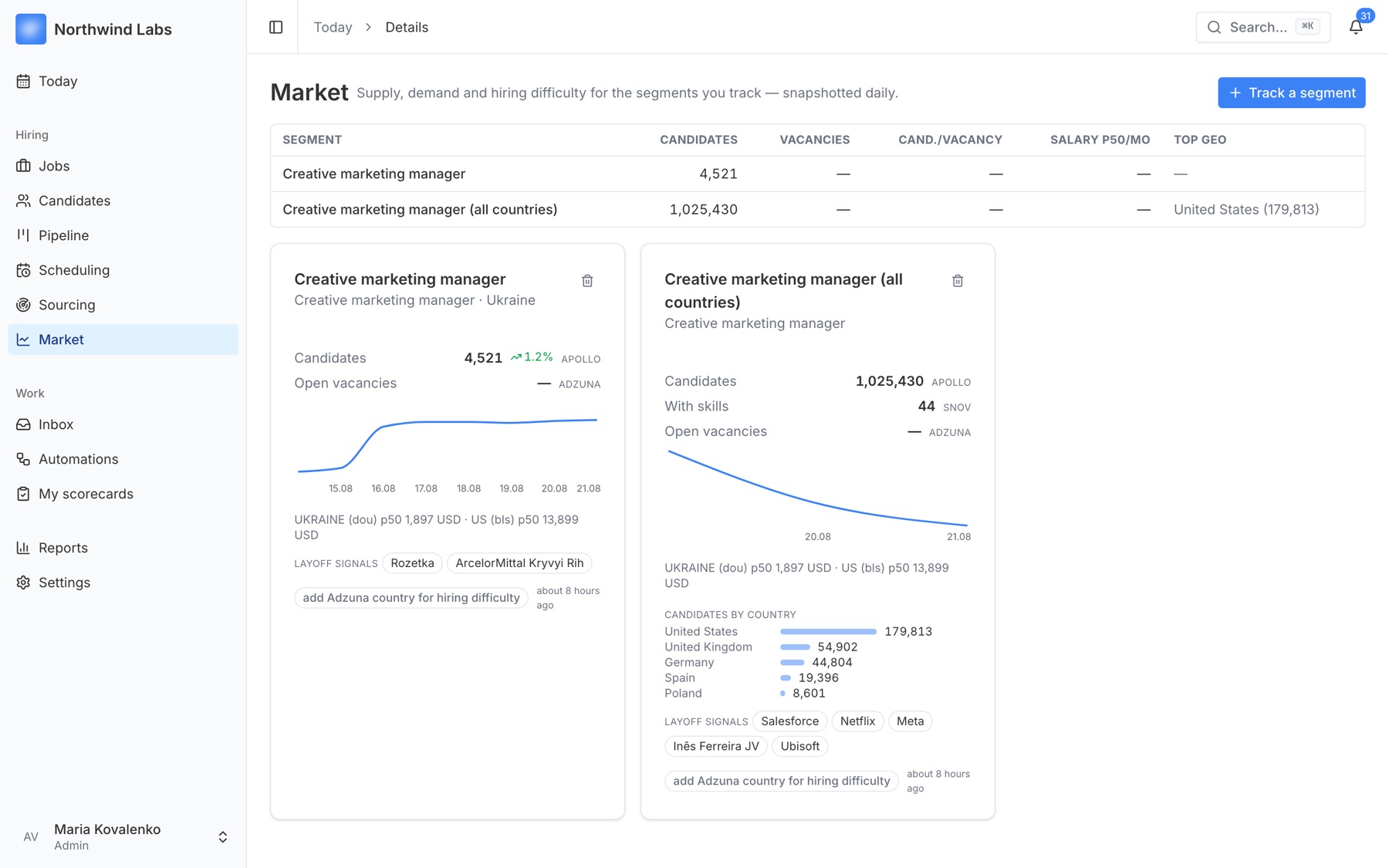 Market screen with segments, trends and layoff signals