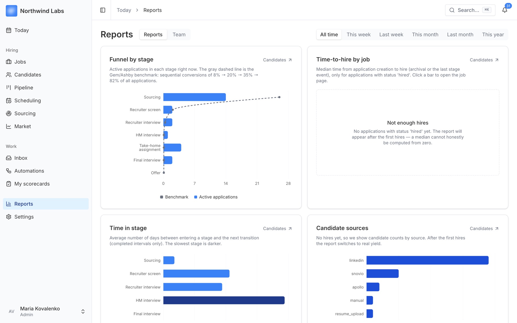 Reports screen